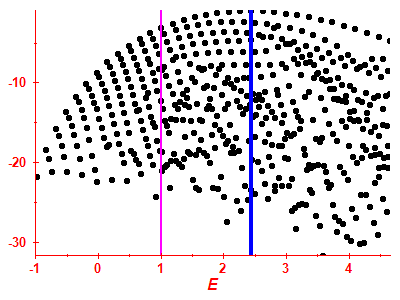 Strength function log